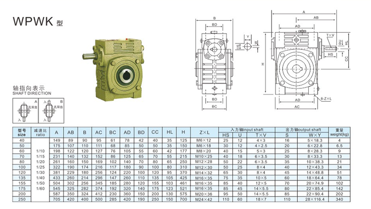 產(chǎn)品參數(shù)