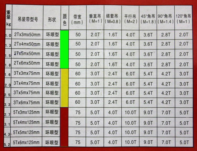 吊帶型號 吊帶型號