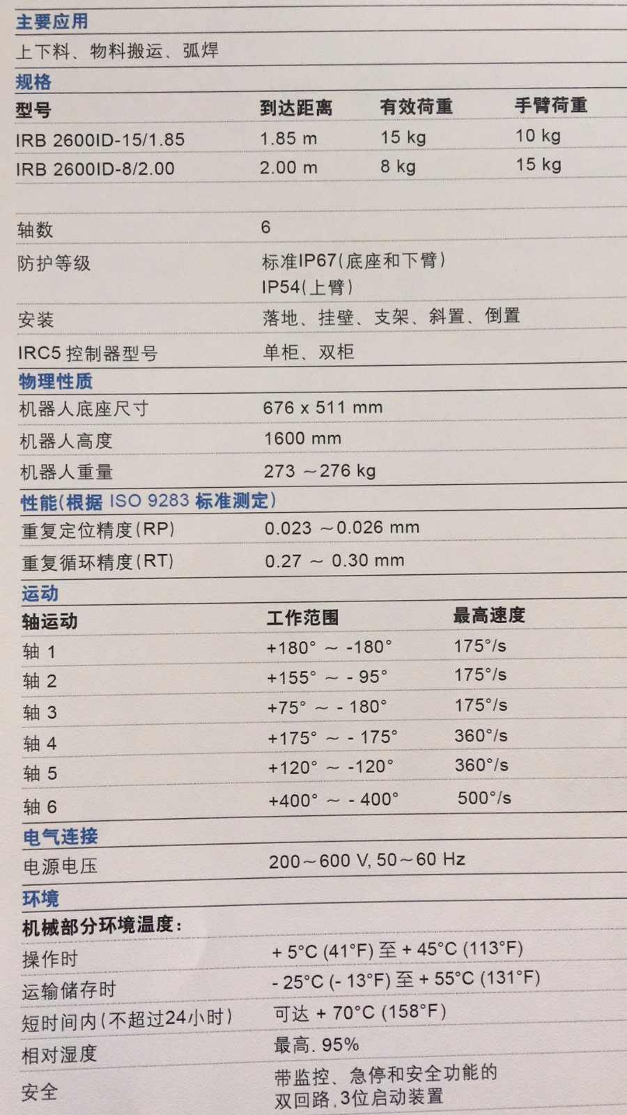 規(guī)格型號 規(guī)格型號