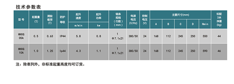 技術參數 技術參數