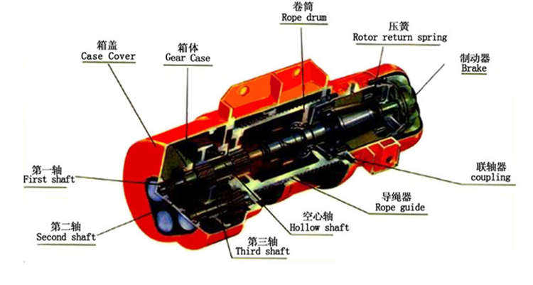 電動葫蘆主圖3 電動葫蘆主圖3
