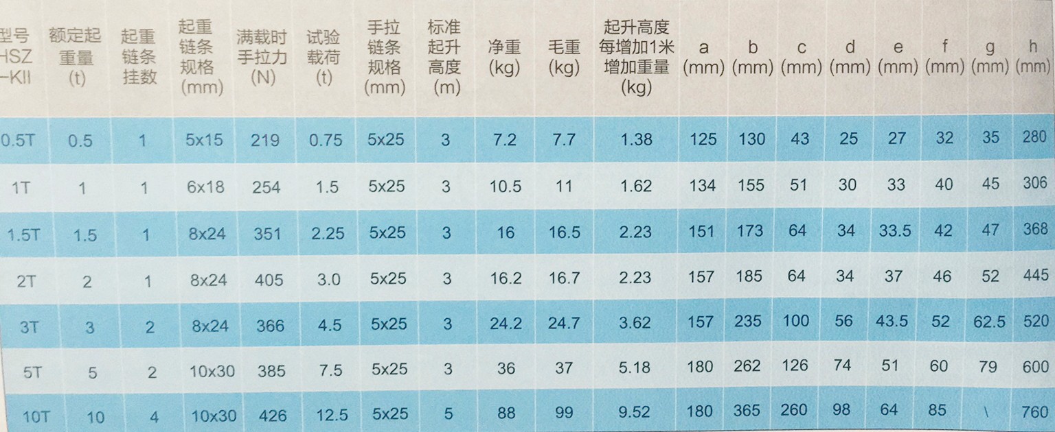 規(guī)格型號(hào)