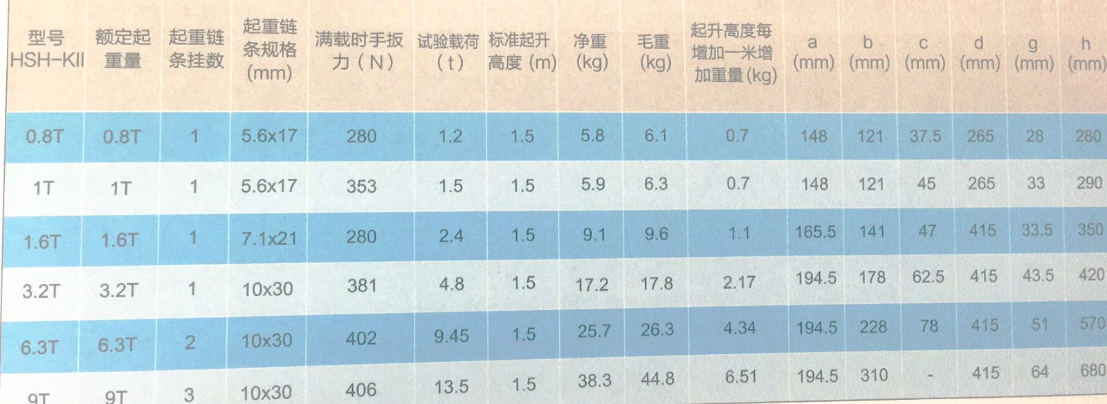 規(guī)格型號(hào) 規(guī)格型號(hào)