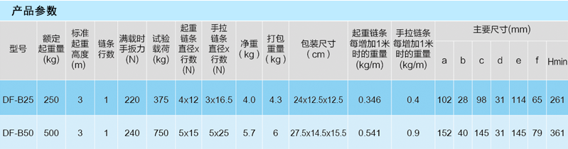 規(guī)格型號 規(guī)格型號