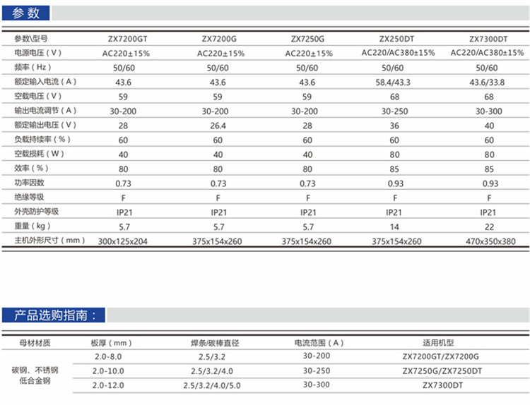 產(chǎn)品參數(shù) 產(chǎn)品參數(shù)