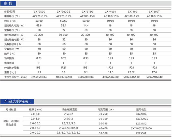 產(chǎn)品參數(shù) 產(chǎn)品參數(shù)