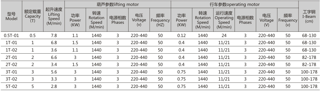 商品參數(shù)圖 商品參數(shù)圖