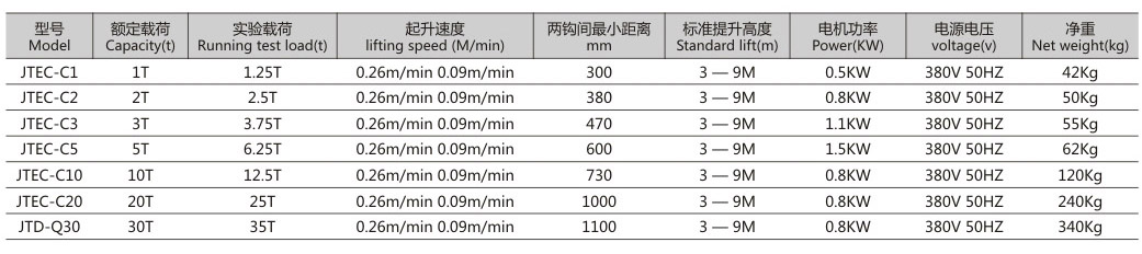商品參數(shù)圖 商品參數(shù)圖