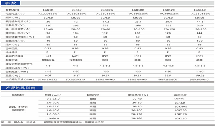 產(chǎn)品參數(shù) 產(chǎn)品參數(shù)