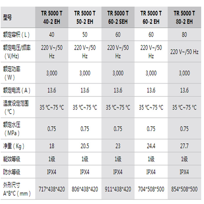 參數(shù) 參數(shù)