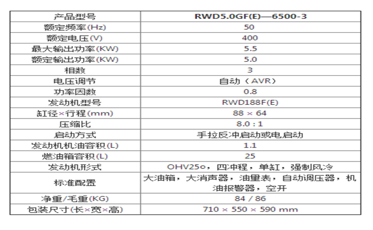 產(chǎn)品參數(shù)
