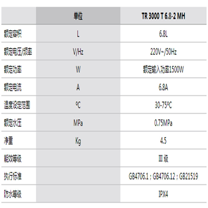 參數(shù) 參數(shù)