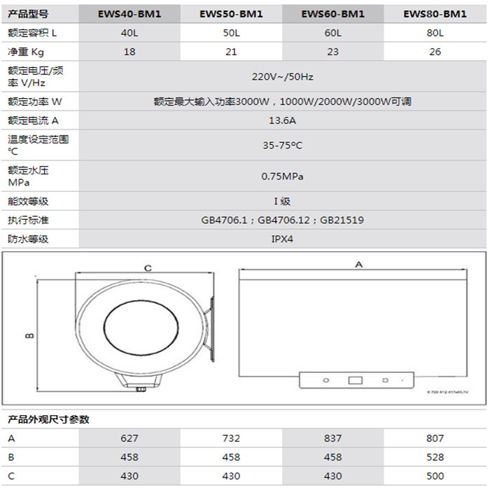 參數(shù) 參數(shù)
