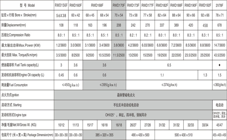 產(chǎn)品參數(shù)