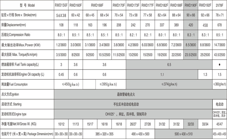 產(chǎn)品參數(shù) 產(chǎn)品參數(shù)