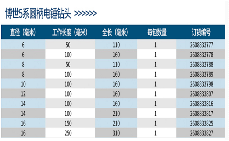 產(chǎn)品參數(shù)