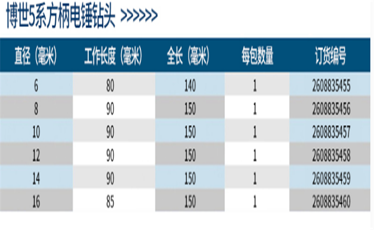 產(chǎn)品參數(shù)