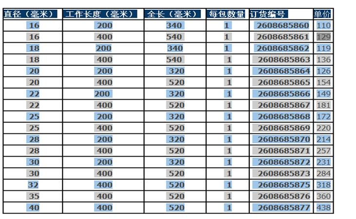 產(chǎn)品參數(shù) 產(chǎn)品參數(shù)