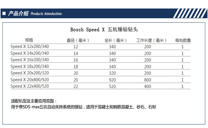 產(chǎn)品介紹 產(chǎn)品介紹