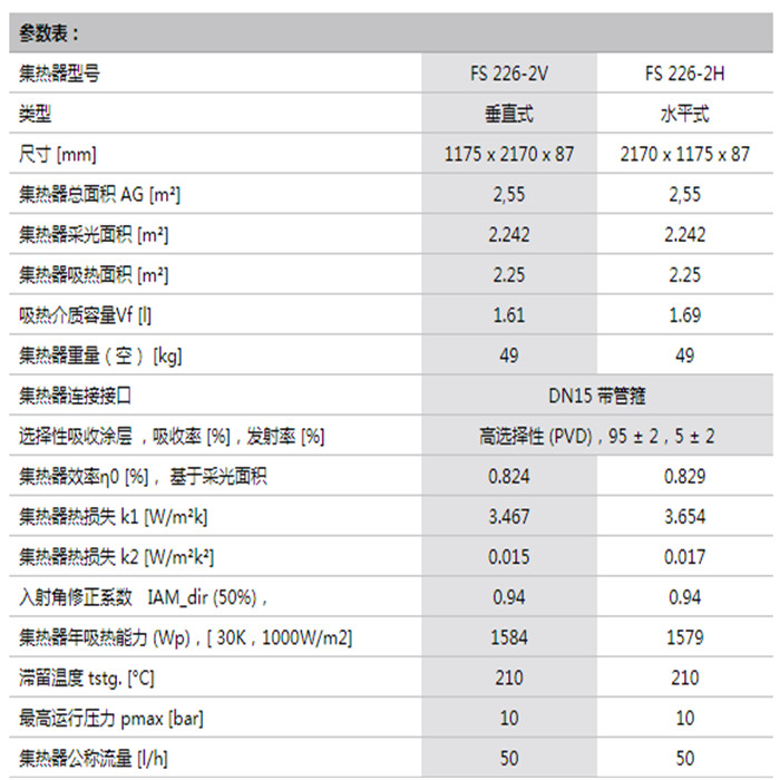 參數(shù) 參數(shù)
