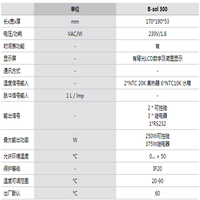 參數(shù) 參數(shù)