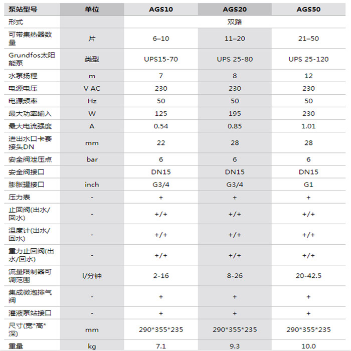 參數(shù) 參數(shù)