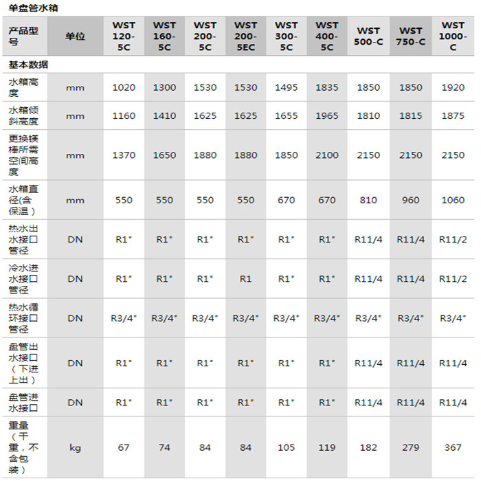參數(shù) 參數(shù)