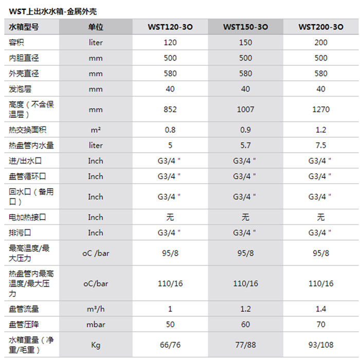 參數(shù) 參數(shù)
