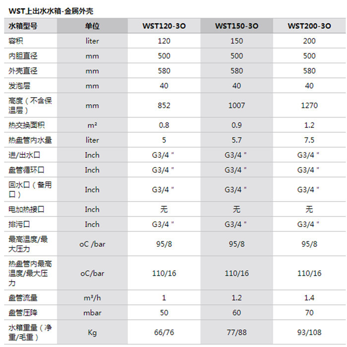 參數(shù) 參數(shù)