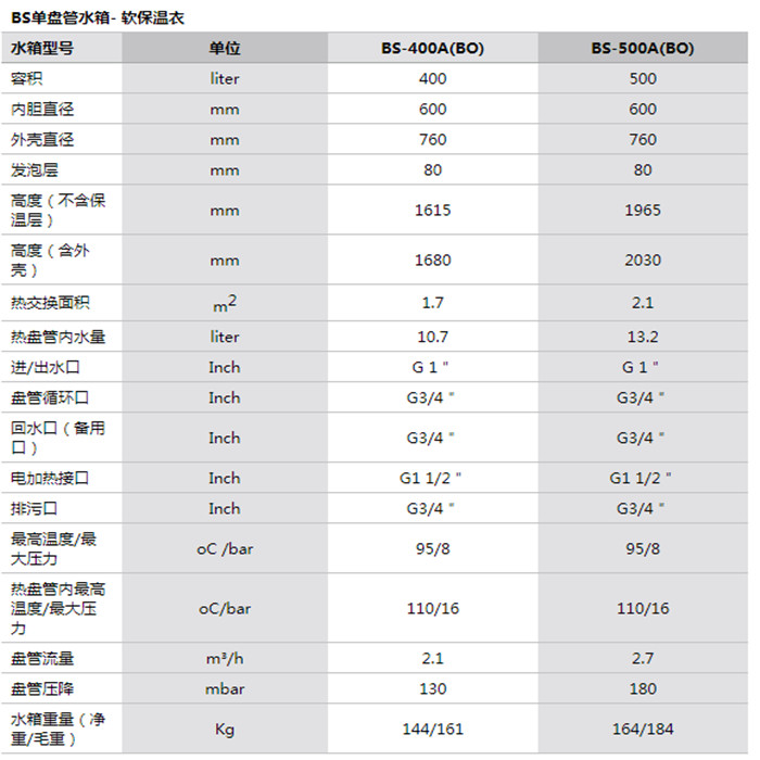 參數(shù) 參數(shù)