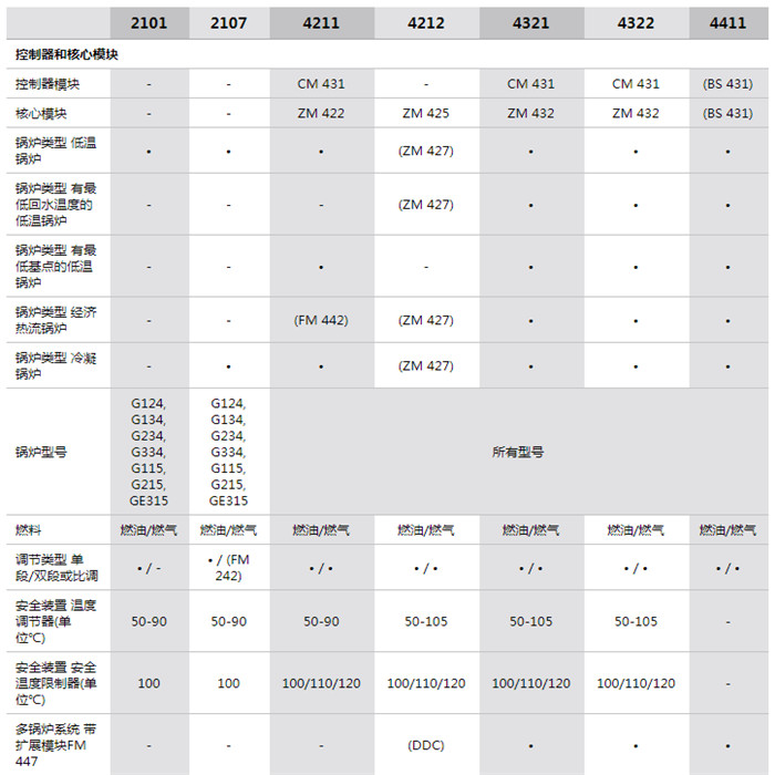 參數(shù) 參數(shù)