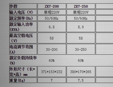 商品參數(shù)圖 商品參數(shù)圖