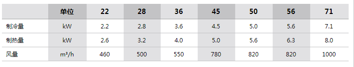 參數(shù) 參數(shù)