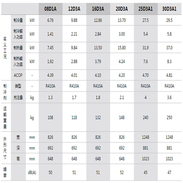 參數(shù) 參數(shù)