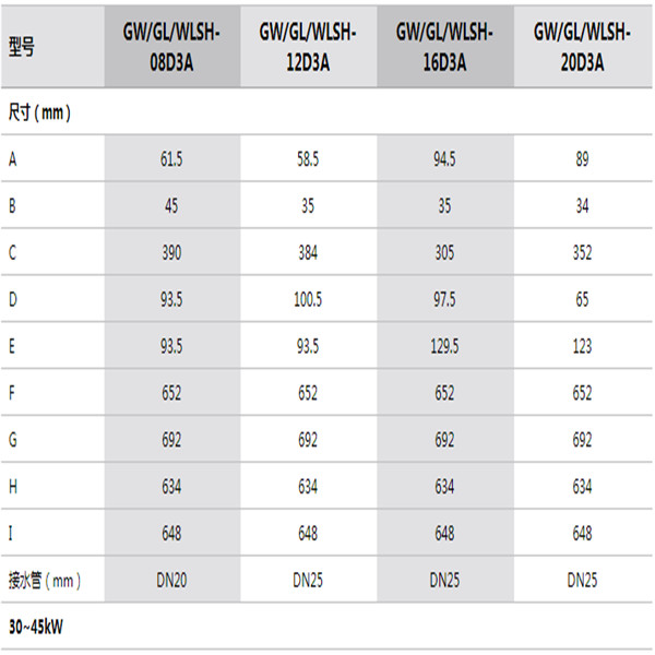 參數(shù)(二) 參數(shù)(二)