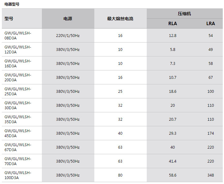 參數(shù) 參數(shù)
