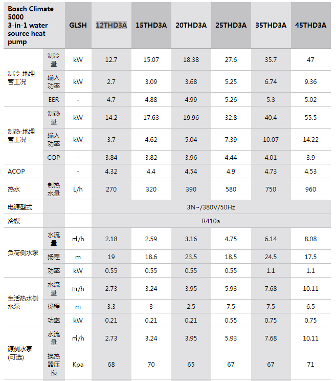 參數(shù) 參數(shù)