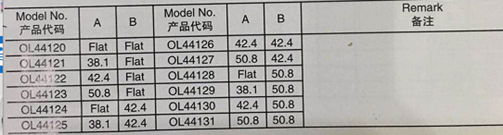 小管活動管托 參數(shù) 小管活動管托 參數(shù)