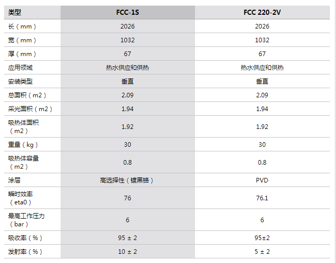 參數(shù) 參數(shù)
