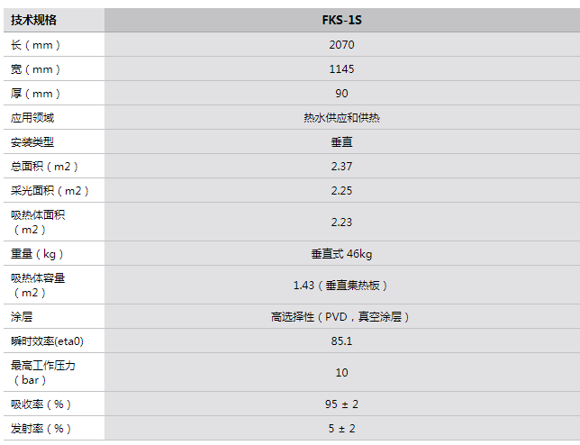 參數(shù) 參數(shù)
