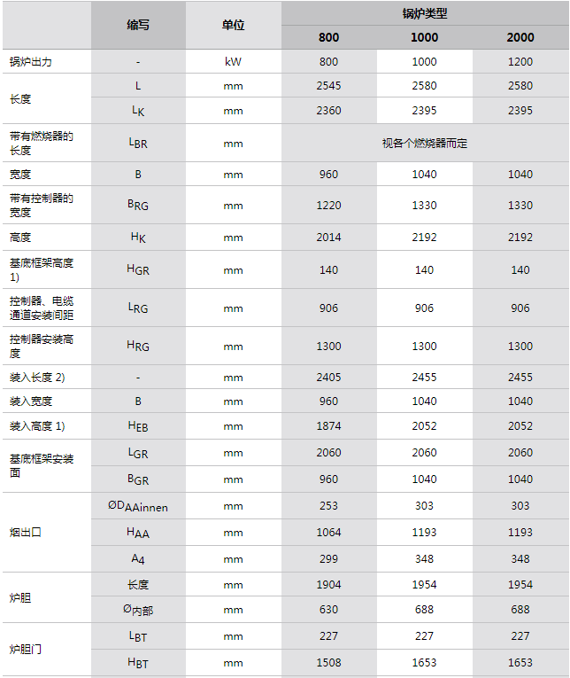 參數(shù) 參數(shù)