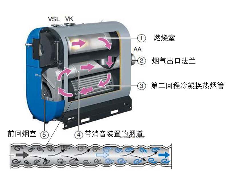 產(chǎn)品展示 產(chǎn)品展示