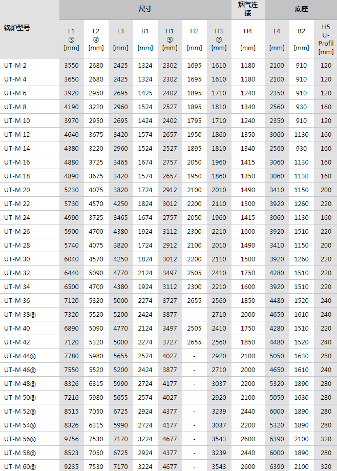 參數(shù) 參數(shù)