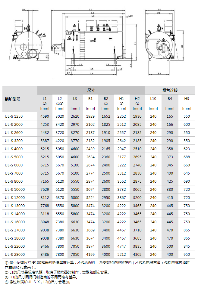 參數(shù) 參數(shù)
