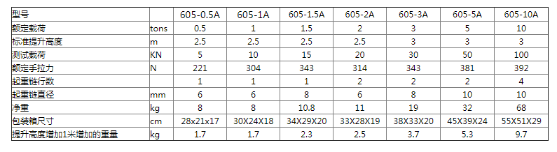 商品參數(shù)圖一 商品參數(shù)圖一