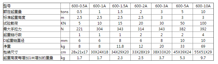 商品參數(shù)圖一 商品參數(shù)圖一
