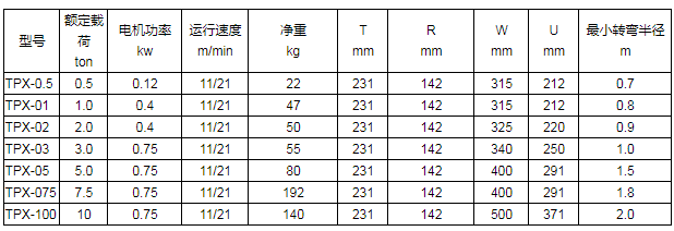 商品參數(shù)圖二 商品參數(shù)圖二