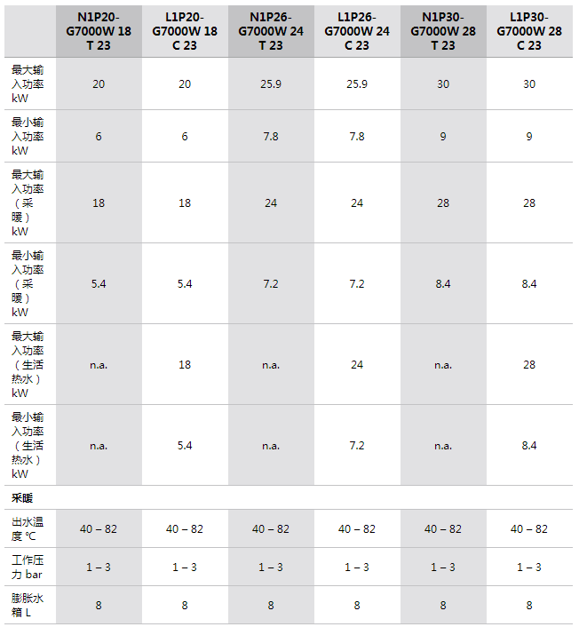 參數(shù) 參數(shù)