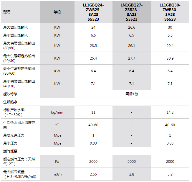 參數(shù) 參數(shù)