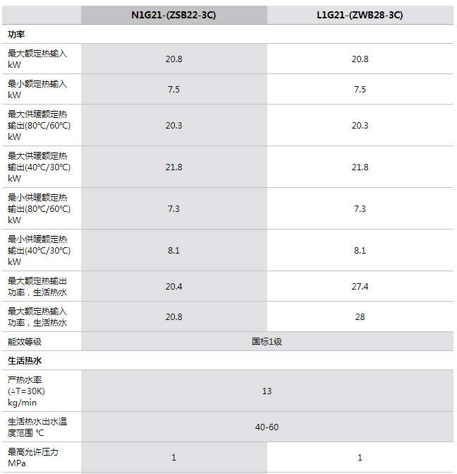 參數(shù) 參數(shù)